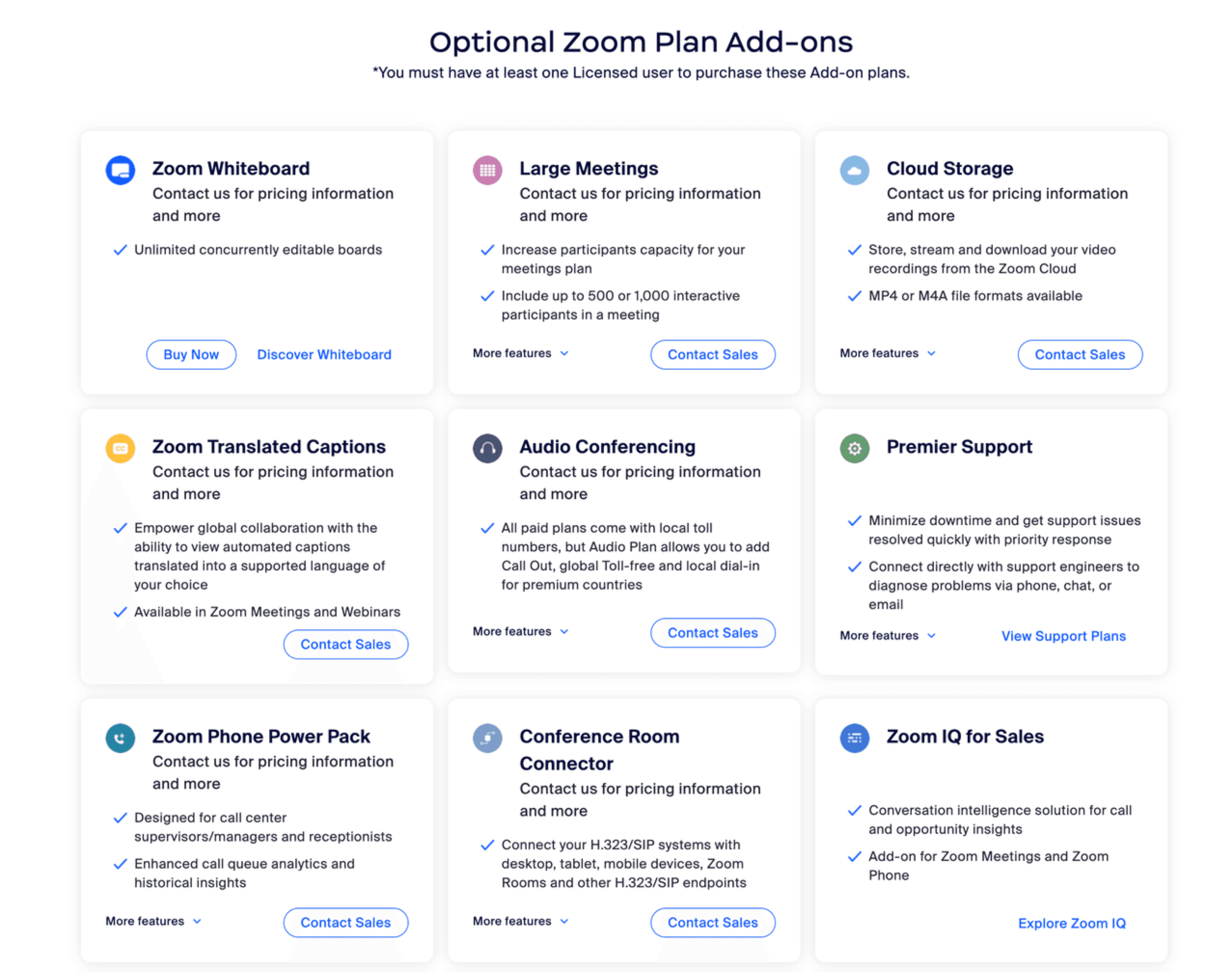 Low conversion data chart