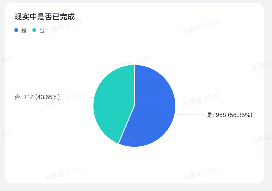 最终结果展示