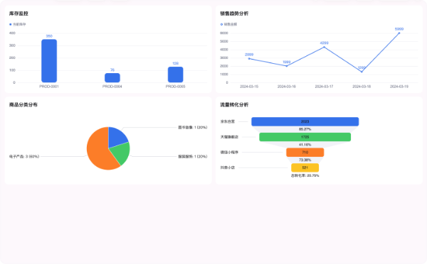 钉钉 仪表盘产物示例